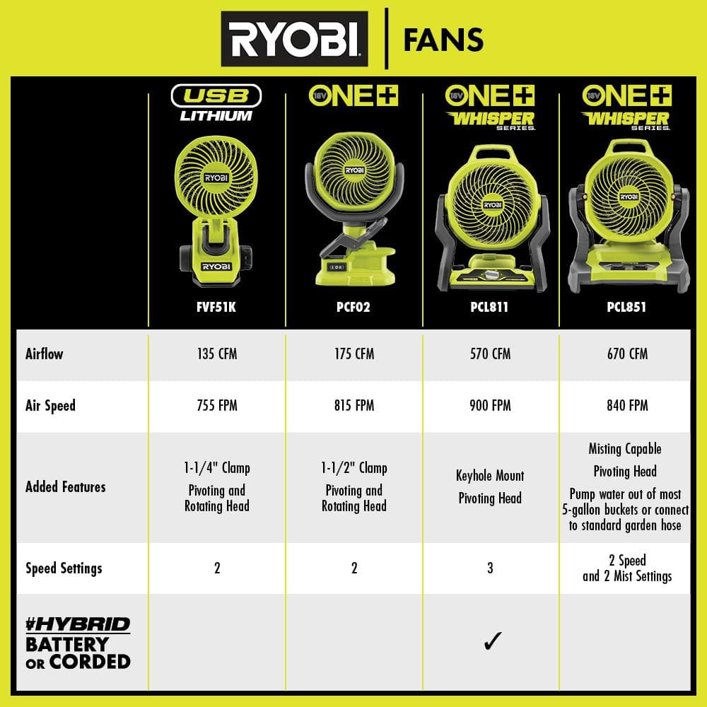 RYOBI USB Lithium Clamp Fan Kit with USB Lithium 2.0 Ah Lithium Rechargeable Battery