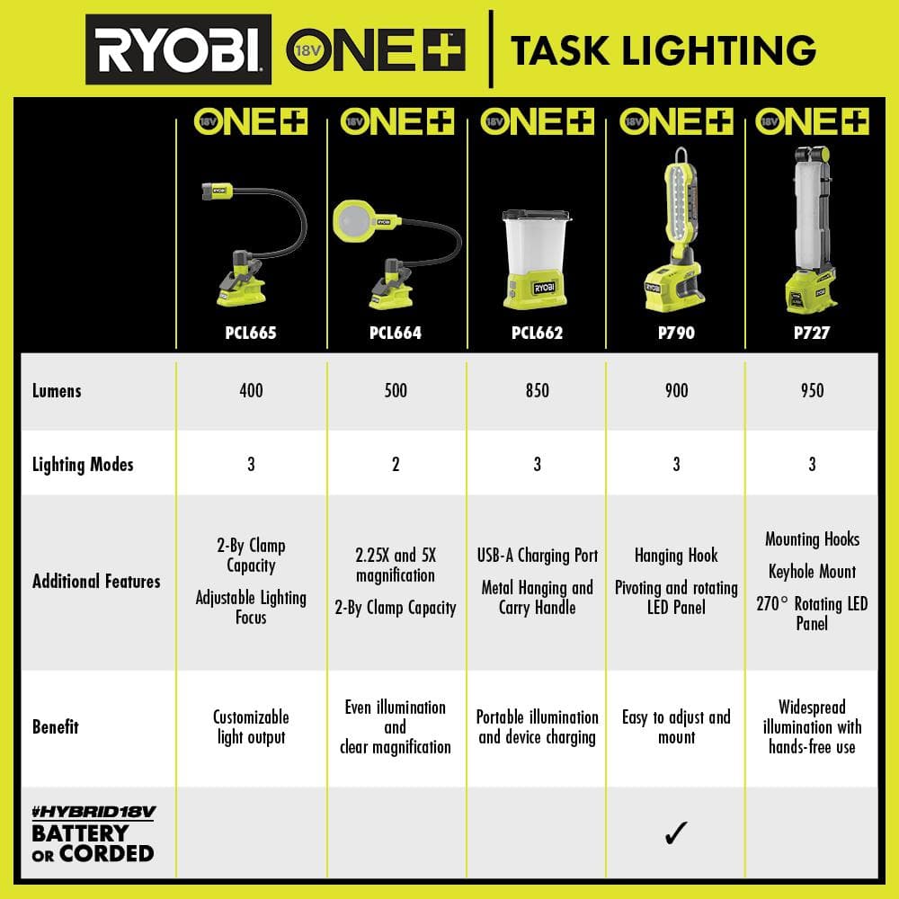 RYOBI ONE+ 18V 3-Tool Lighting Kit with Hybrid Panel Light, Spotlight and Flexible Clamp Light (Tools Only)