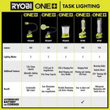 RYOBI ONE+ 18V 3-Tool Lighting Kit with Hybrid Panel Light, Spotlight and Flexible Clamp Light (Tools Only)