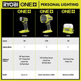RYOBI ONE+ 18V Cordless LED Spotlight (Tool Only)