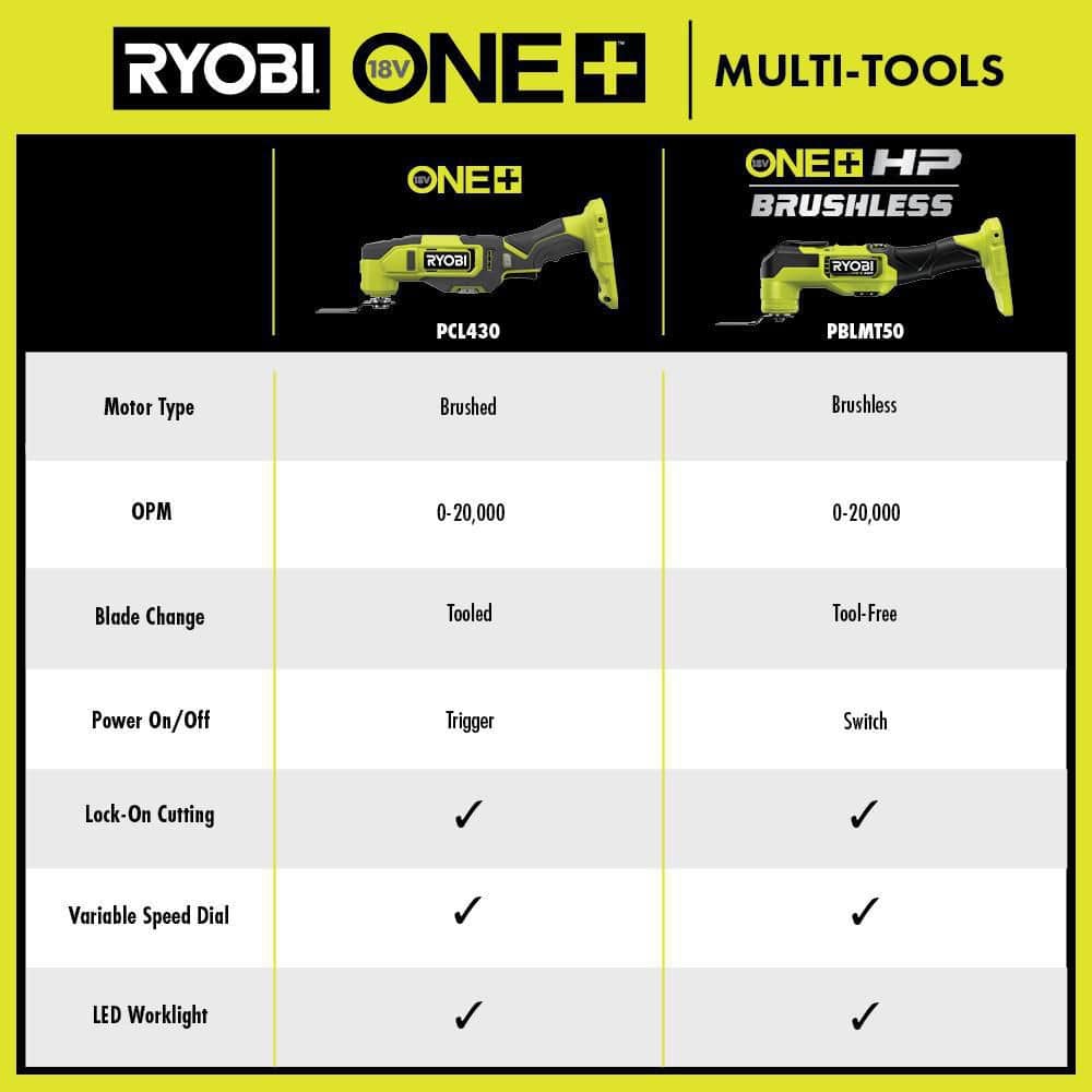RYOBI ONE+ 18V Cordless Oscillating Multi-Tool (Tool Only)