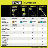 RYOBI USB Lithium Compact Scrubber Kit with Battery, Charging Cord, Medium Bristle Brush & 2-Pack of Abrasive Bristle Brushes