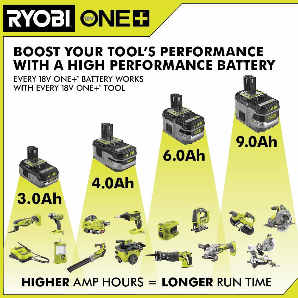 RYOBI ONE+ 18V Lithium-Ion 4.0 Ah LITHIUM+ HP High Capacity Battery (P192)