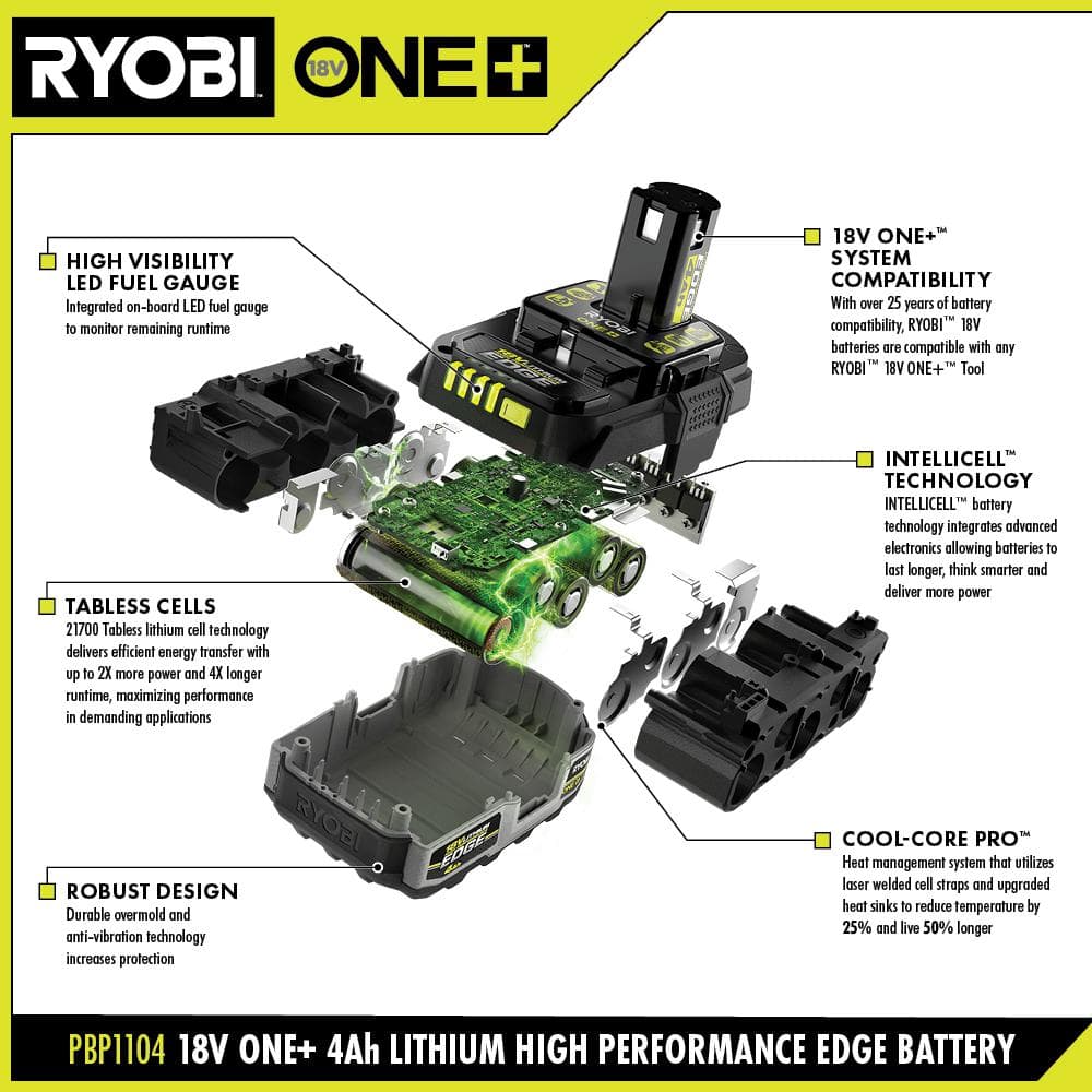 RYOBI ONE+ 18V 4.0 Ah Lithium-Ion HIGH PERFORMANCE EDGE Battery