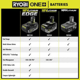 RYOBI ONE+ 18V 4.0 Ah Lithium-Ion HIGH PERFORMANCE EDGE Battery