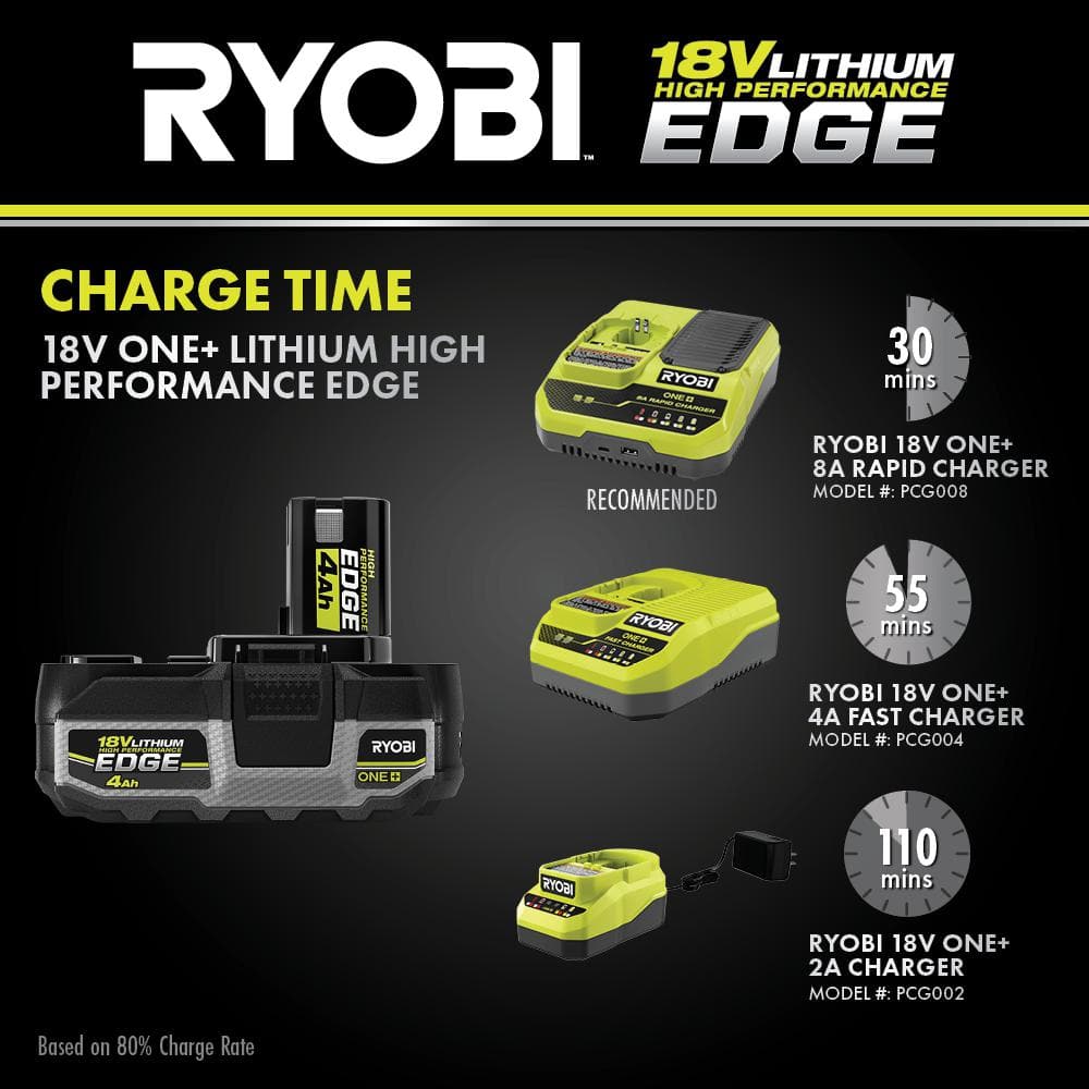 RYOBI ONE+ 18V 4.0 Ah Lithium-Ion HIGH PERFORMANCE EDGE Battery