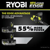 RYOBI ONE+ 18V 4.0 Ah Lithium-Ion HIGH PERFORMANCE EDGE Battery