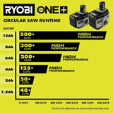 RYOBI ONE+ 18V 8.0 Ah Lithium-Ion HIGH PERFORMANCE Battery (2-Pack)