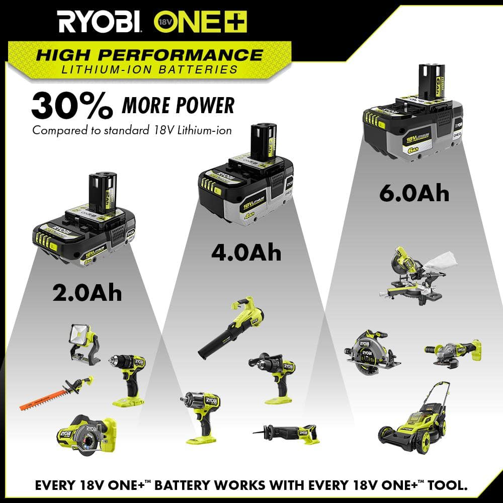 RYOBI ONE+ 18V 8.0 Ah Lithium-Ion HIGH PERFORMANCE Battery (2-Pack)