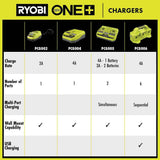 RYOBI ONE+ 18V Dual Port Simultaneous Charger with 6.0 Ah HIGH PERFORMANCE Battery (2-Pack)