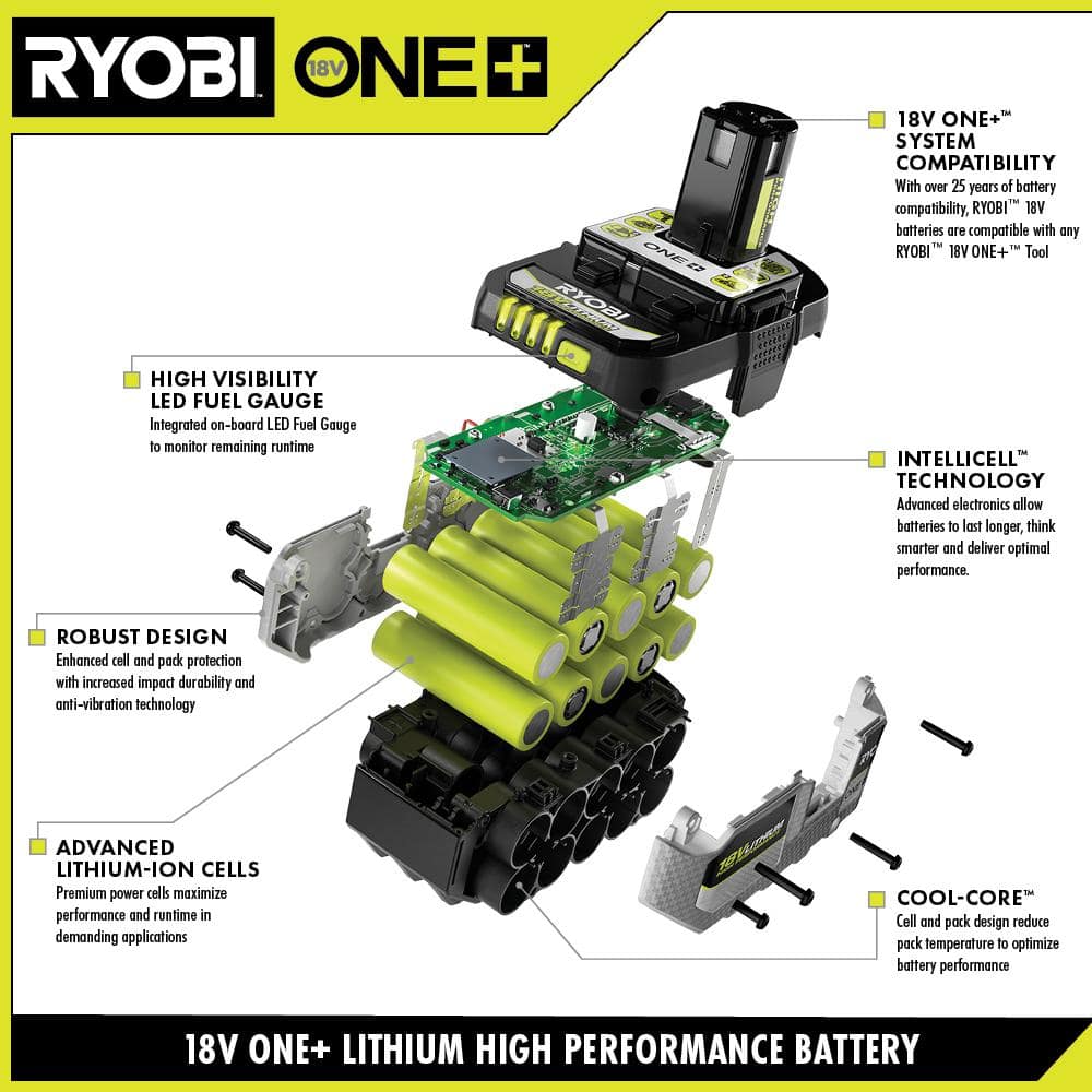 RYOBI ONE+ 18V Lithium-Ion HIGH PERFORMANCE Starter Kit with 2.0 Ah Battery, (2) 4.0 Ah Batteries, and Charger