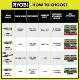 RYOBI USB Lithium 2-Tool Combo Kit with Screwdriver, Rotary Tool, (2) Batteries, and (2) USB Charging Cables