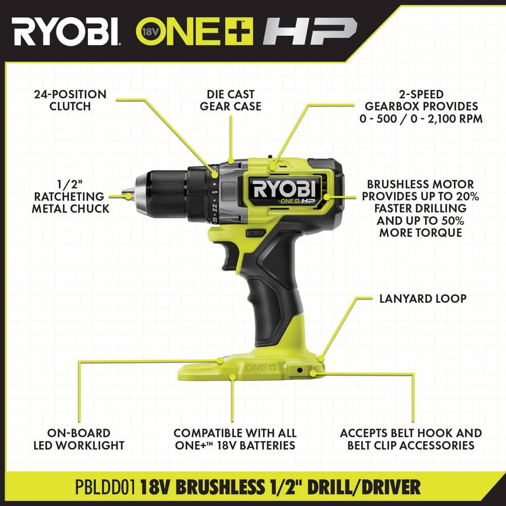 RYOBI ONE+ HP 18V Brushless Cordless 2-Tool Combo Kit w/(2) 2.0 Ah Batteries, Charger, Bag, and FREE 5-1/2 in. Circular Saw