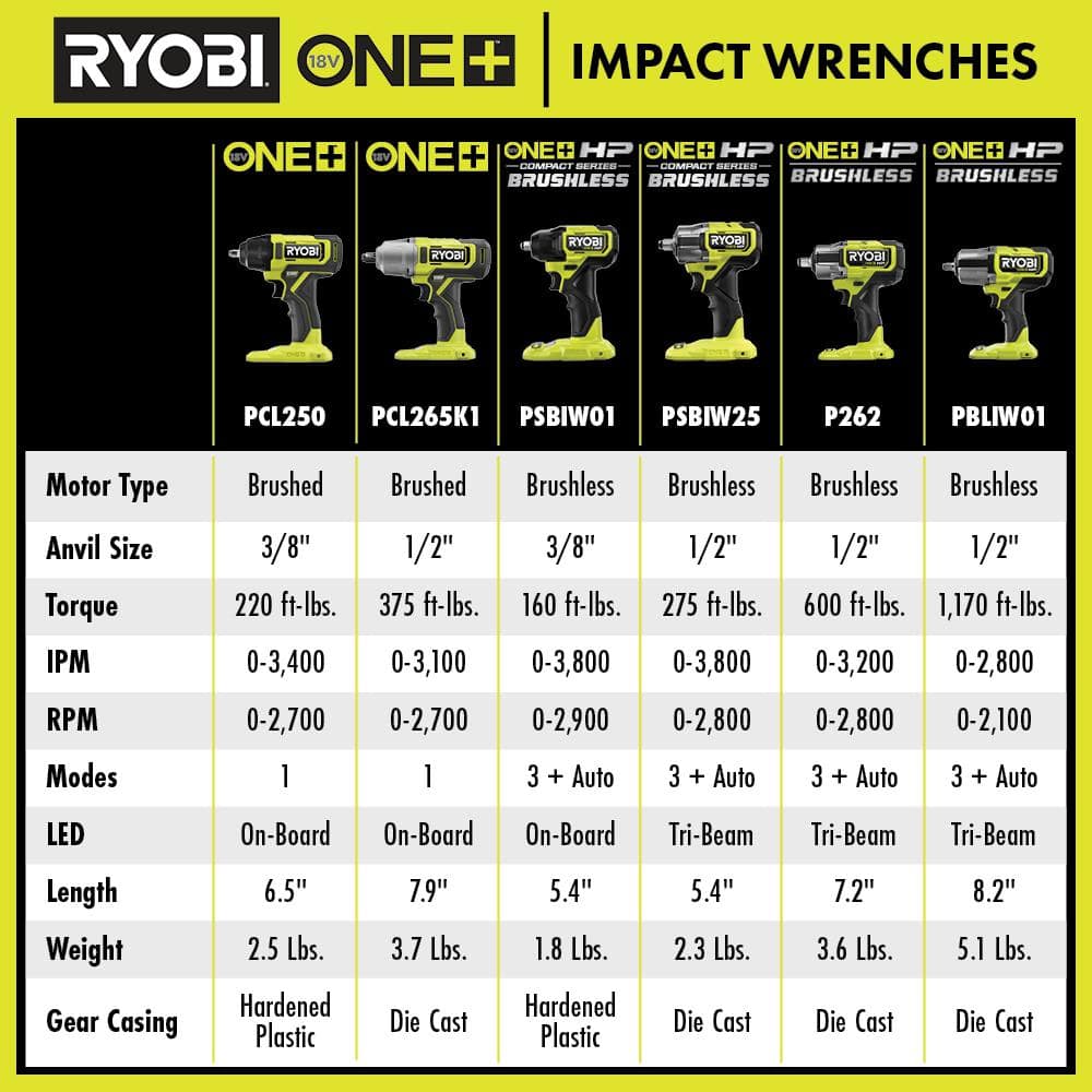 RYOBI ONE+ 18V Cordless 2-Tool Combo Kit with 1/2 in. Impact Wrench, 3/8 in. Impact Wrench, 4.0 Ah Battery, and Charger