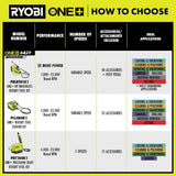 RYOBI ONE+ HP 18V Brushless Cordless Rotary Tool Kit w/ 2.0 Ah HIGH PERFORMANCE Battery, Charger, & 150-Piece All-Purpose Kit