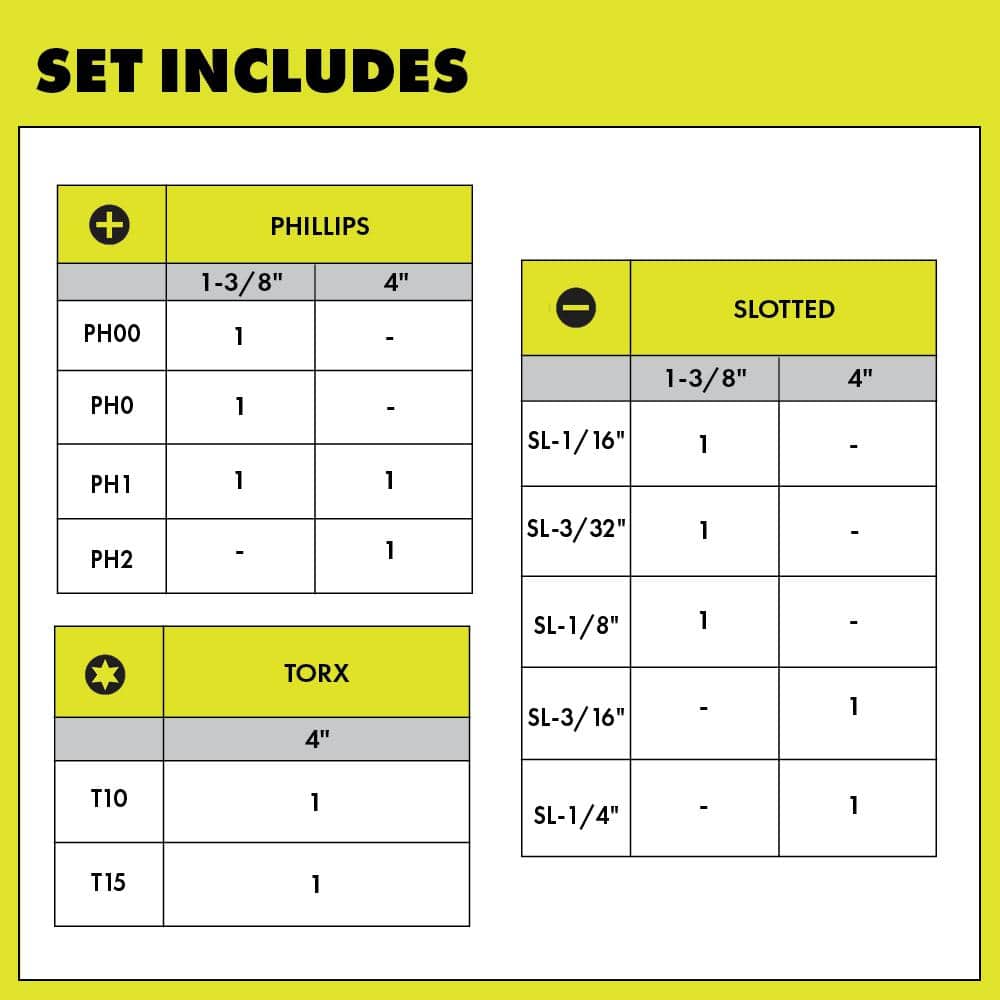 RYOBI Screwdriver Set (12-Piece) with Cushion Grip Handles