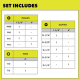 RYOBI Screwdriver Set (12-Piece) with Cushion Grip Handles