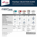 Saint-Gobain ADFORS FibaTape Standard White 1-7/8 in. x 150 ft. Self-Adhesive Mesh Drywall Joint Tape