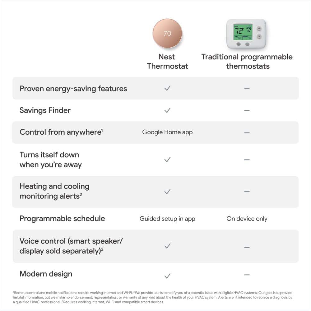 Google Nest Thermostat - Smart Programmable Wi-Fi Thermostat - Sand