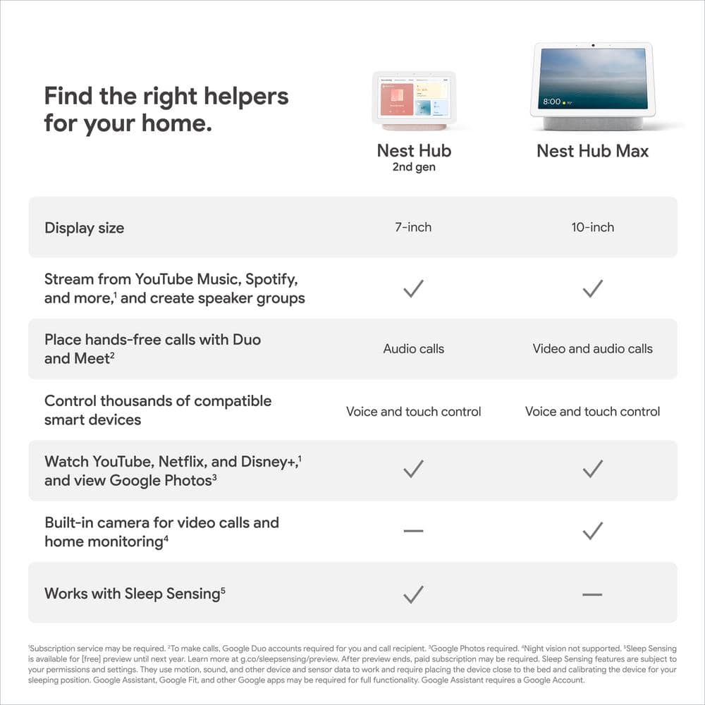Google Nest Hub 2nd Gen - Smart Home Speaker and 7 in. Display with Google Assistant - Sand