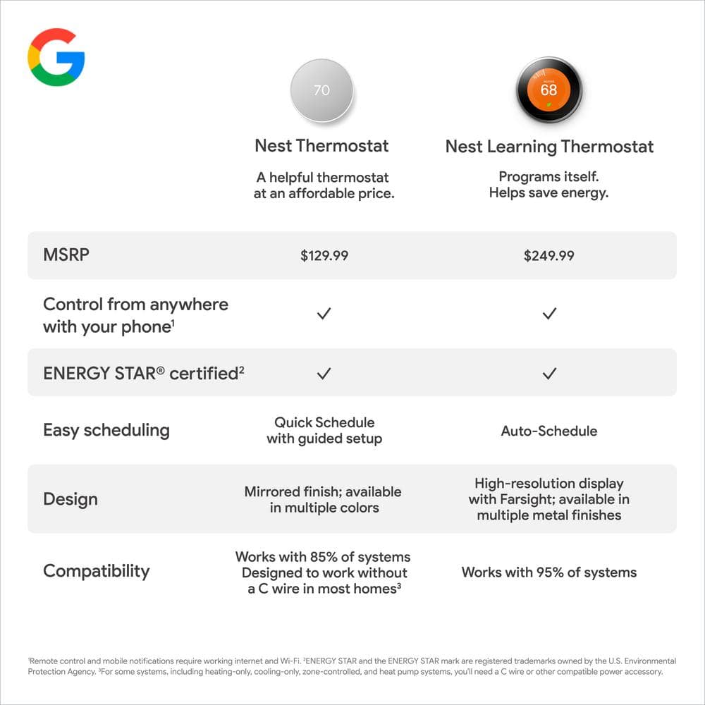 Google Nest Thermostat - Smart Programmable Wi-Fi Thermostat Sand + Nest Thermostat Trim Kit Shell