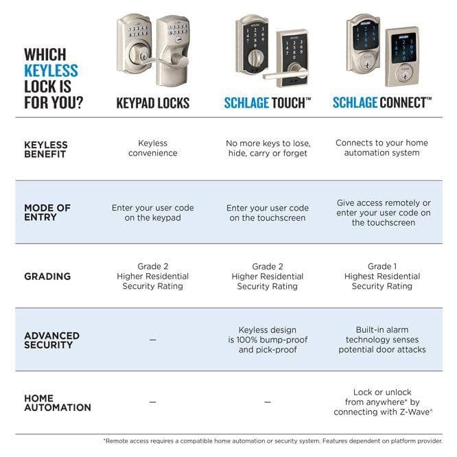 Schlage Camelot Satin Nickel Connect Smart Door Lock with Alarm (2-Pack)