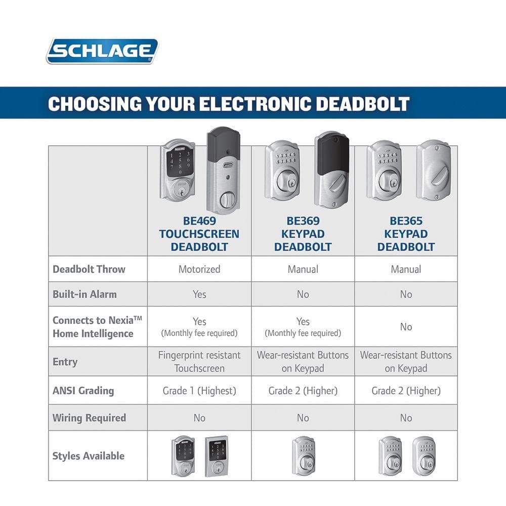 Schlage Camelot Bright Brass Connect Smart Lock with Alarm and Georgian Door Knob Handleset