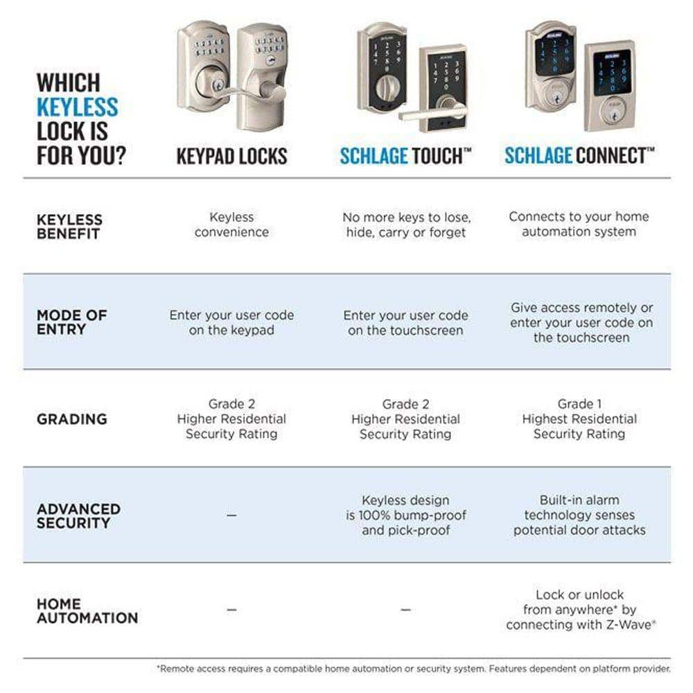 Schlage Camelot Satin Nickel Electronic Keypad Door Lock with Accent Lever, Auto-Lock