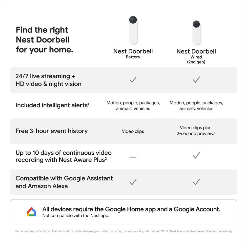 Google Nest Doorbell (Wired, 2nd Gen) - Snow