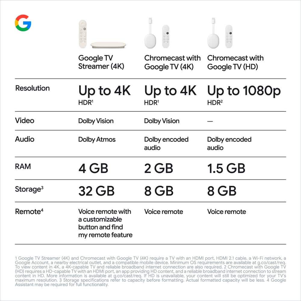 Google TV Streamer (4K) with Voice Remote