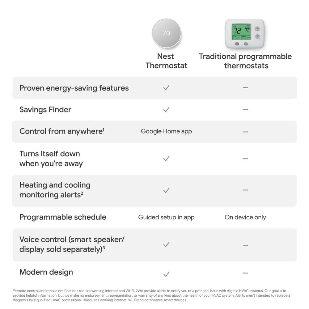 Google Nest Thermostat - Smart Programmable Wi-Fi Thermostat - Snow