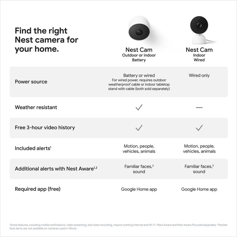 Google Nest Cam - Indoor Wired Smart Home Security Camera - Snow