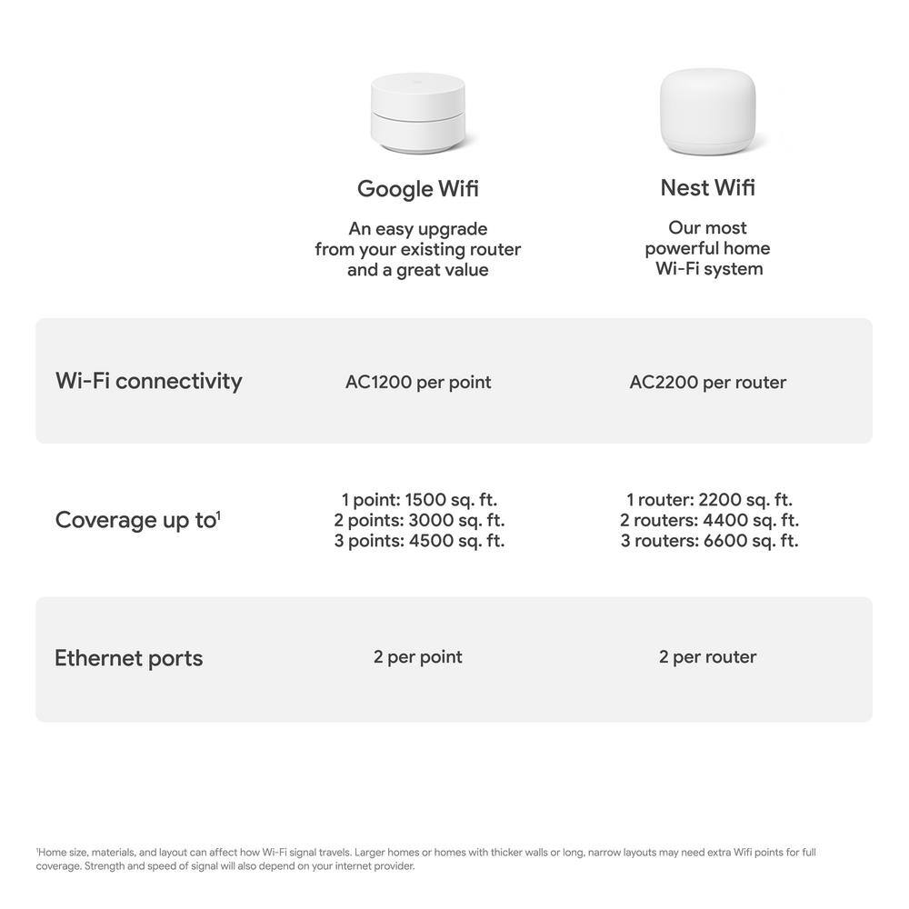 Google Nest Wifi - Mesh Router AC2200 - 3 Pack