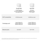 Google Nest Wifi - Mesh Router AC2200 - 3 Pack