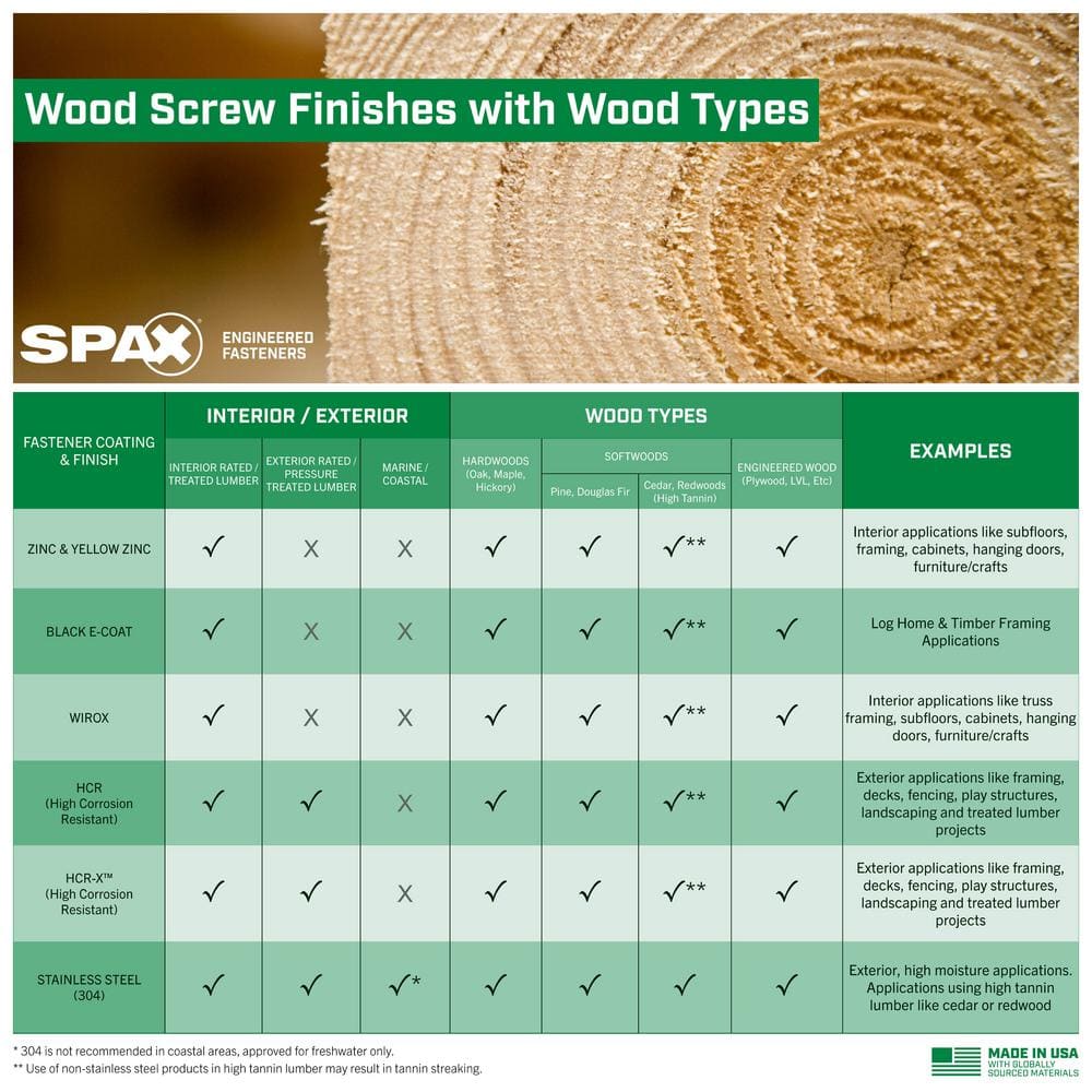 SPAX #10 x 2-3/4 in. Exterior Cylindric Head Composite Deck Screws Gray Torx T-Star (350 Each) 5 LB Bit Included