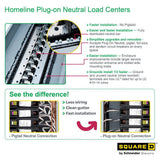 Square D Homeline 125-Amp 12-Space 24-Circuit Outdoor Main Breaker Plug-On Neutral Load Center - HOM1224M125PRBVP
