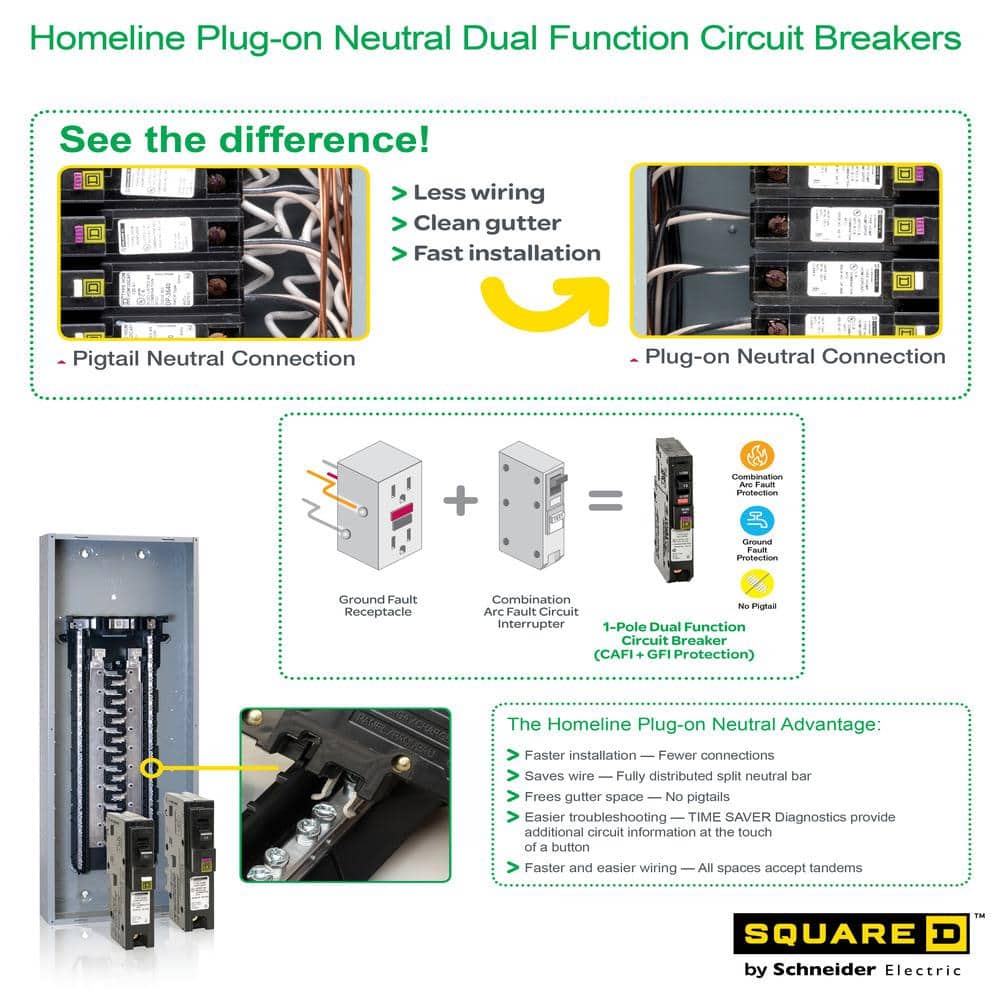 Square D Homeline 20 Amp Single-Pole Plug-On Neutral Dual Function (CAFCI and GFCI) Circuit Breaker (6-Pack)
