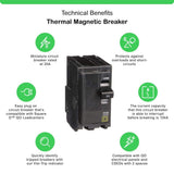 Square D QO 20 Amp 2-Pole Circuit Breaker(QO220CP)