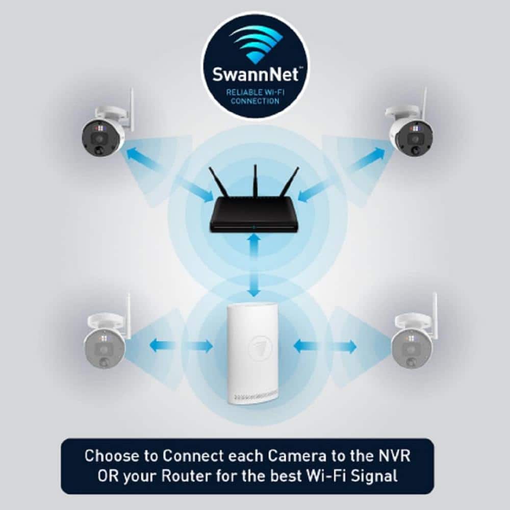 Swann 8-Channel 1080p 1TB PoE Cat5 NVR Security Camera System with 4 WiFi Bullet Cameras