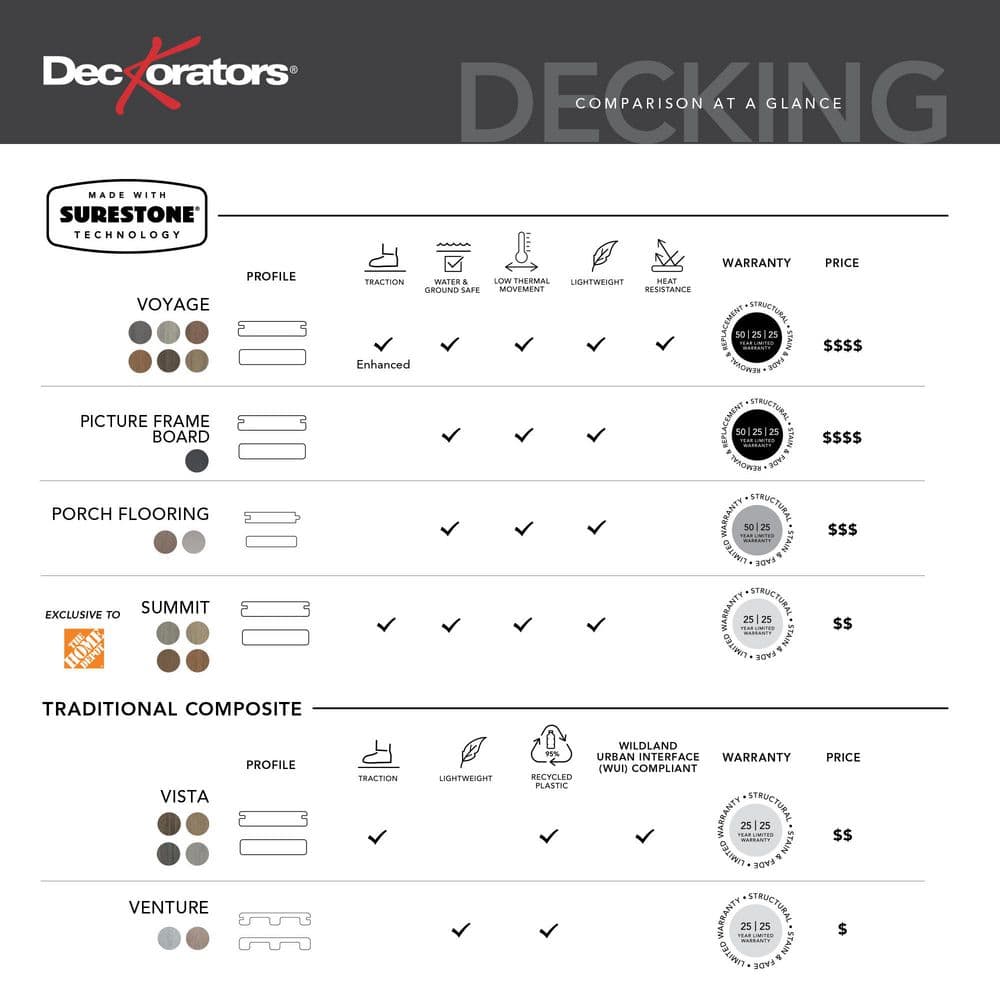 Deckorators Summit Terra Slotted Composite Deck Board - 1 in. x 6 in. x 16 ft. | Surestone Technology