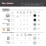 Deckorators Summit Terra Slotted Composite Deck Board - 1 in. x 6 in. x 16 ft. | Surestone Technology