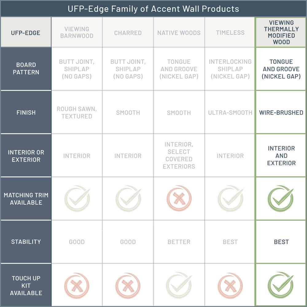 UFP-Edge Thermally Modified Touch Up Paint Kit Glacier White
