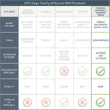 UFP-Edge Thermally Modified Touch Up Paint Kit Big Sky Blue
