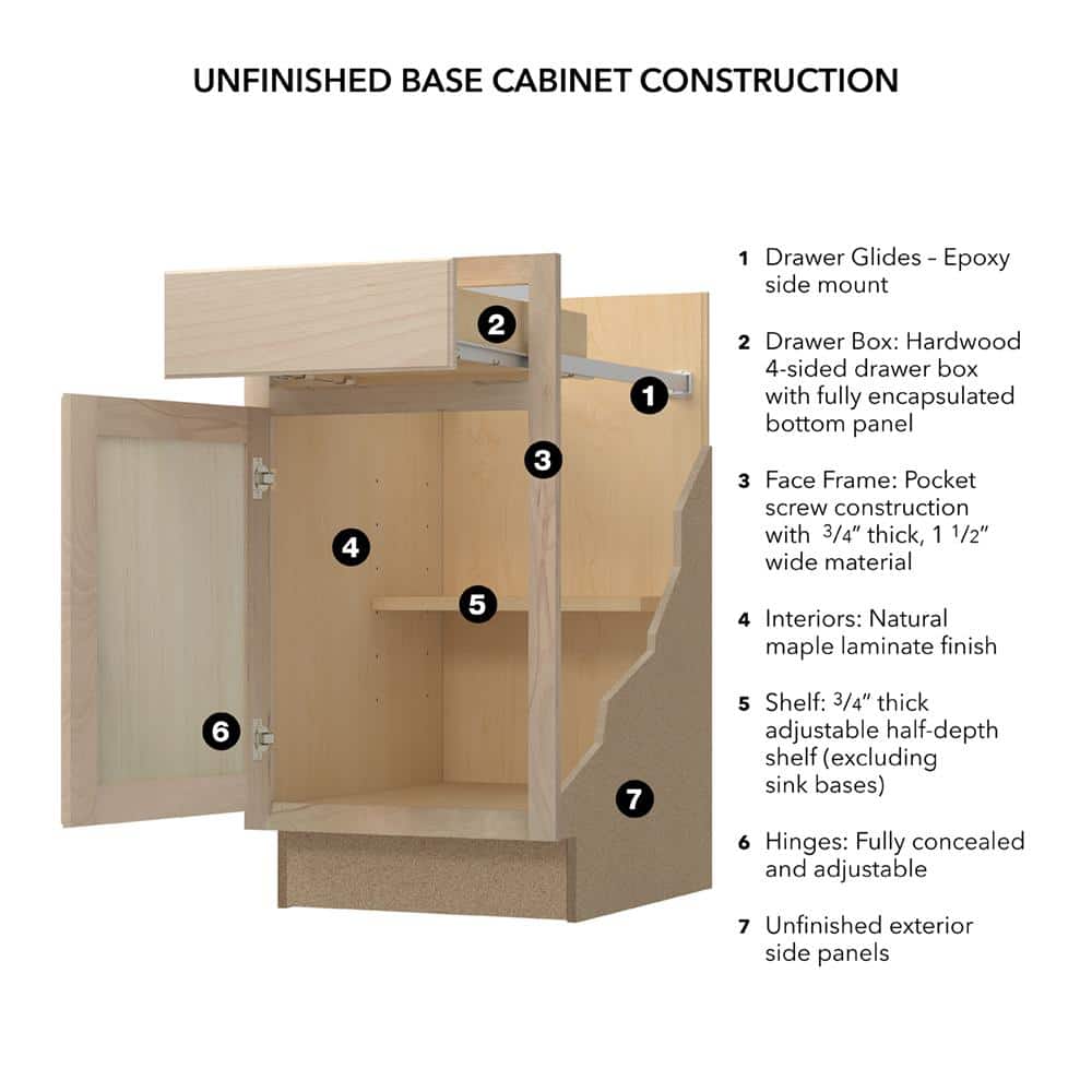 36 in. W x 24 in. D x 34.5 in. H Assembled Accessible Sink Base Kitchen Cabinet in Unfinished with Recessed Panel