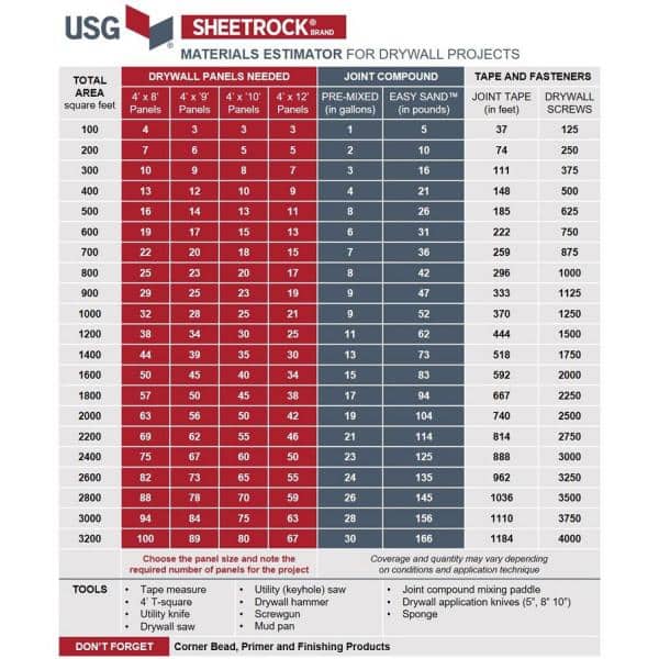 USG Sheetrock Brand 18 lb. Easy Sand 90 Lightweight Setting-Type Joint Compound