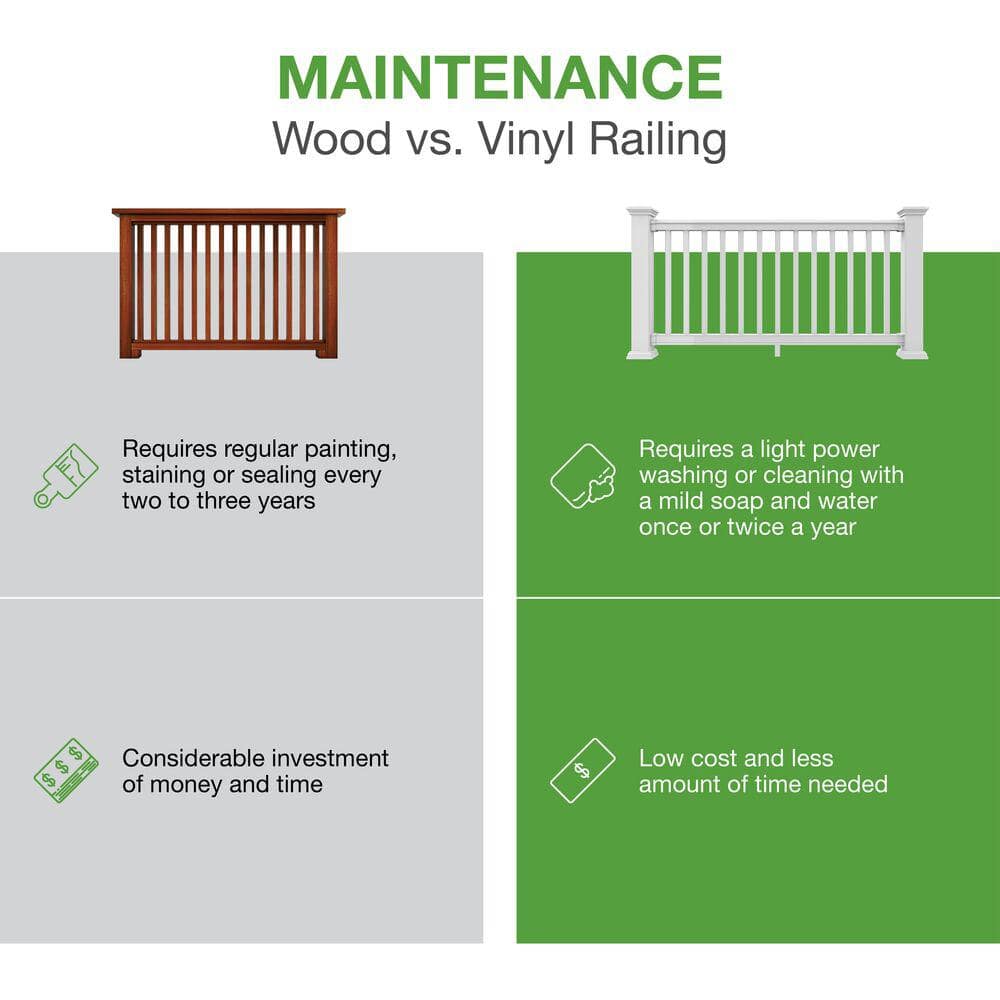 Veranda Williamsburg 8 ft. x 36 in. White PolyComposite Rail Kit without Brackets