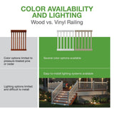 Veranda Traditional 6 ft. x 36 in. (Actual Size: 67-3/4 x 33 1/4" in.) White PolyComposite Rail Kit with Black Metal Balusters