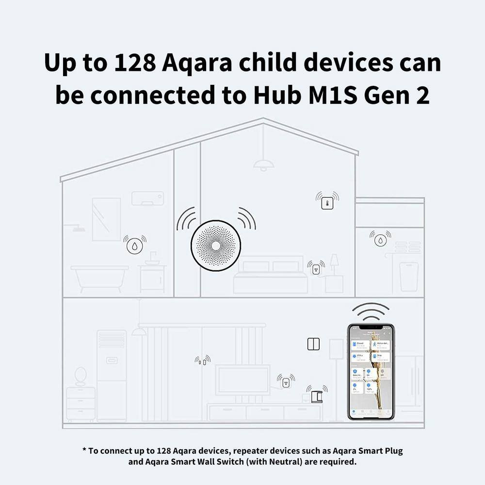 Aqara Smart Hub M1S Gen 2, Wireless Smart Home Control Center, Remote Monitor and Control