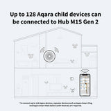 Aqara Smart Hub M1S Gen 2, Wireless Smart Home Control Center, Remote Monitor and Control