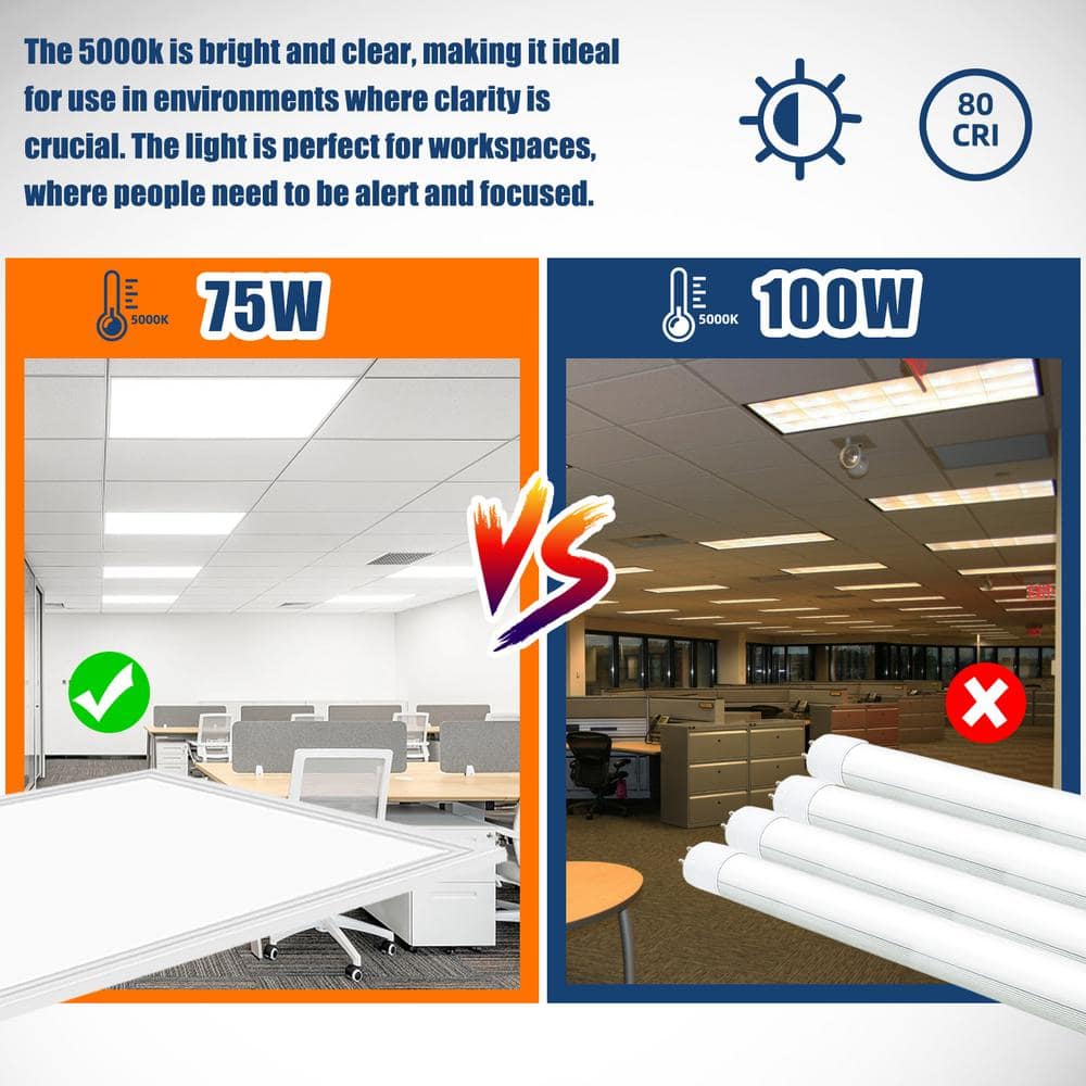 Bieuoram 2 ft. x 4 ft. 7800 Lumens Integrated LED Panel Light, 5000K White Color (20 Pack)